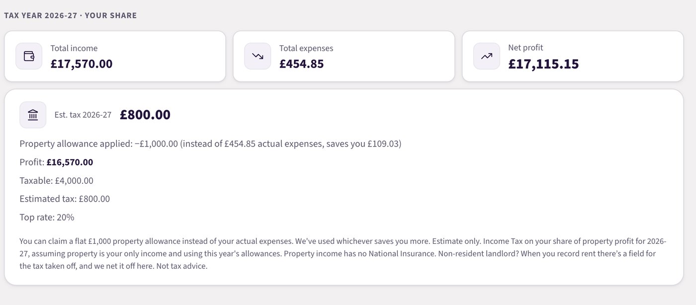 The live tax estimate showing total income, expenses, net profit and estimated tax, with the property allowance applied